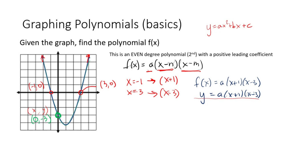 Polynomials Basic Graphing 2 Of 2 YouTube