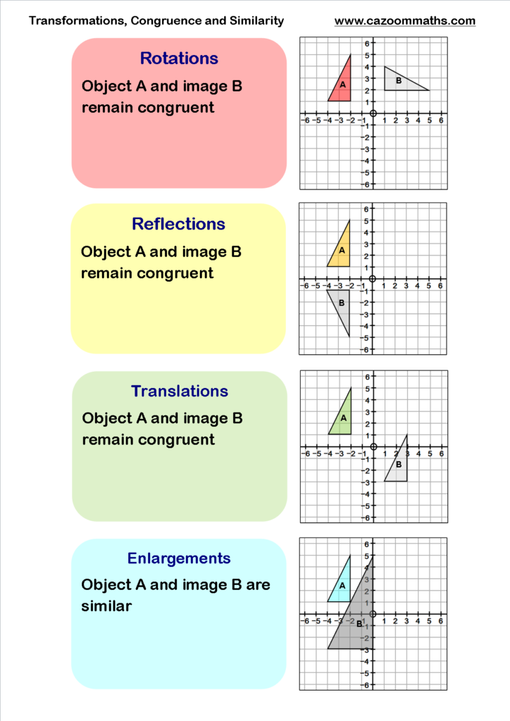 Transformations Congruency And Similarity Transformations Math