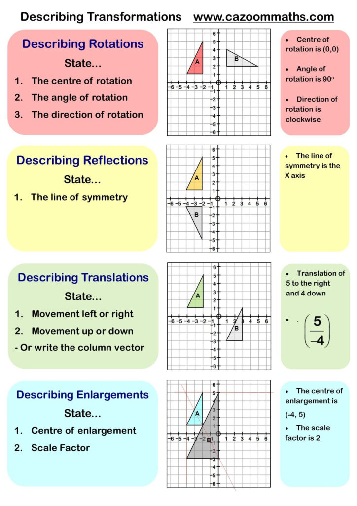 Transformations Worksheets With Answers Cazoom Maths Worksheets