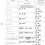 Translating Functions Worksheet Db excel